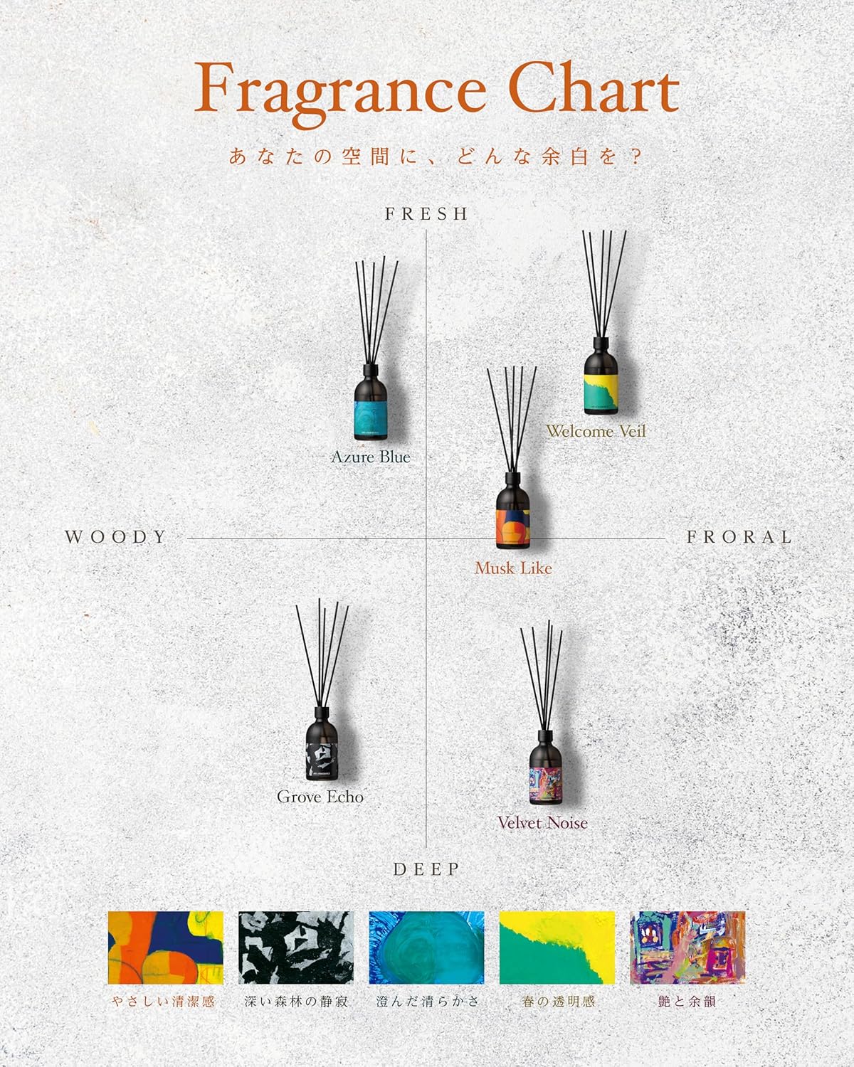 [ART & FRAGRANCE] Musk Like ムスク 香りを飾るリードディフューザー アート フレグランス 日本製 約2〜3ヶ月香る 部屋用 芳香剤 消臭 ギフト 寝室 リビング オフィス 美容室 カフェ ホテル スティック付き アートアンドフレグランス(静かなムスクの丸みの中にティーローズの香り/250ml) サムネイル